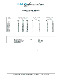 Click here to download MV836 Datasheet