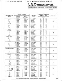 Click here to download LT8422 Datasheet