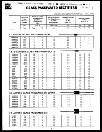 Click here to download RL207GP Datasheet