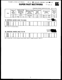 Click here to download SF2004 Datasheet