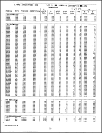 Click here to download 2N5219 Datasheet