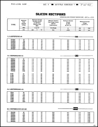 Click here to download 1N5396 Datasheet