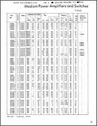 Click here to download TN3020 Datasheet