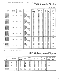 Click here to download MO2388A Datasheet