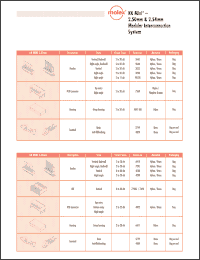 Click here to download 3022 Datasheet