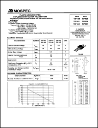 Click here to download TIP106 Datasheet