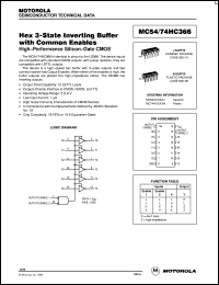 Click here to download MC54HC366J Datasheet