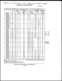 Click here to download BZX79A100 Datasheet