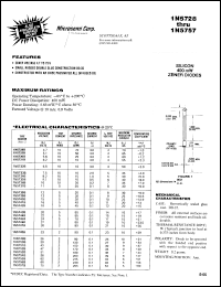 Click here to download 1N5728 Datasheet