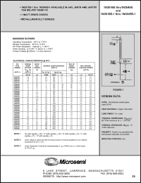 Click here to download 1N3021B-1 Datasheet