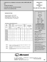 Click here to download CDLL3821 Datasheet