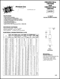 Click here to download JANS1N4460 Datasheet