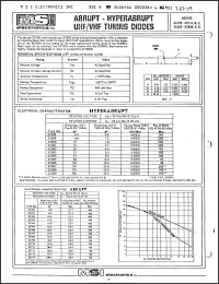 Click here to download ZC710C Datasheet