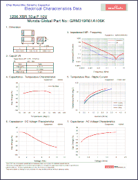 Click here to download GRM319R61A106K Datasheet