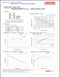 Click here to download GRM219R60J106K Datasheet