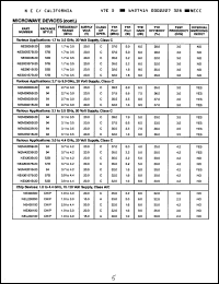 Click here to download NE420100 Datasheet