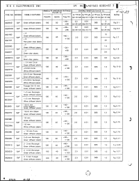 Click here to download SG232W Datasheet