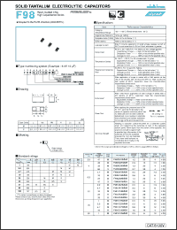 Click here to download F981A225MMA Datasheet