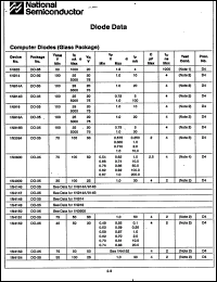 Click here to download 1N3064 Datasheet