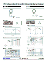 Click here to download BR2020 Datasheet