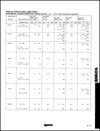 Click here to download NE532FESIIB Datasheet