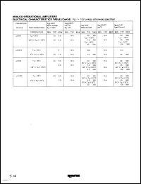 Click here to download UA748F Datasheet