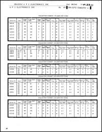 Click here to download 2N3151 Datasheet