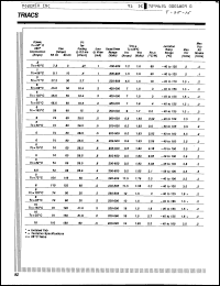 Click here to download SC142D Datasheet