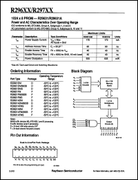 Click here to download R29631AFM Datasheet