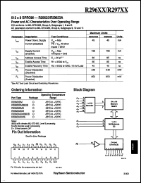 Click here to download R29623DM Datasheet