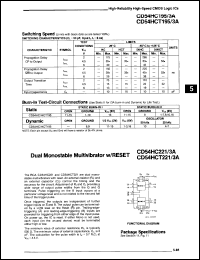 Click here to download CD74HCT221H Datasheet