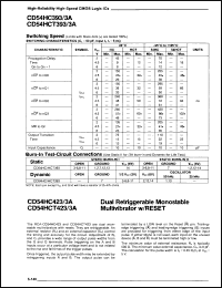 Click here to download CD54HC423F3A Datasheet