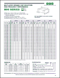 Click here to download MHI0805-22N-KBW Datasheet