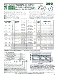 Click here to download ZC0603 Datasheet