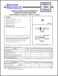 Click here to download EFM101 Datasheet