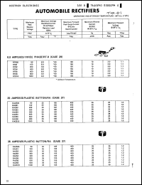 Click here to download RA255 Datasheet