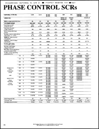 Click here to download C147B Datasheet