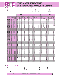 Click here to download IA0204-180KA Datasheet