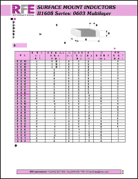 Click here to download II1608K120 Datasheet