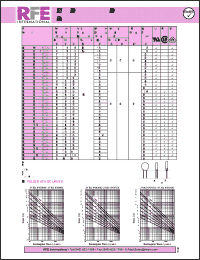 Click here to download JVR20N301K11Y Datasheet