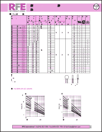 Click here to download JVR05N301K65Y Datasheet