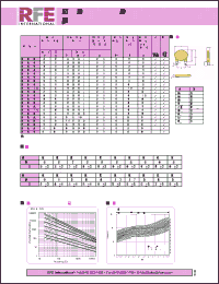 Click here to download JVR-53N142K Datasheet