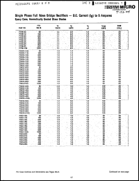 Click here to download F903C12G Datasheet