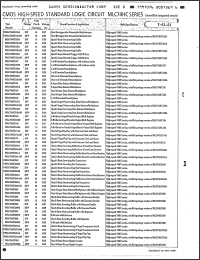 Click here to download MLC74HC138 Datasheet