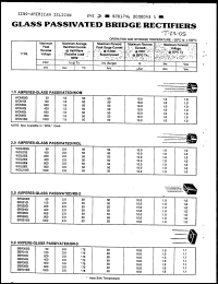 Click here to download SRS205G Datasheet