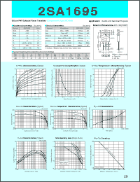 Click here to download 2SA1695 Datasheet