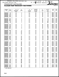 Click here to download 1N3879 Datasheet