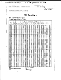 Click here to download 2N4964 Datasheet