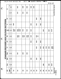 Click here to download 1N4253 Datasheet