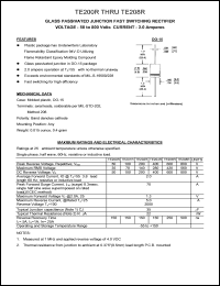 Click here to download TE208R Datasheet